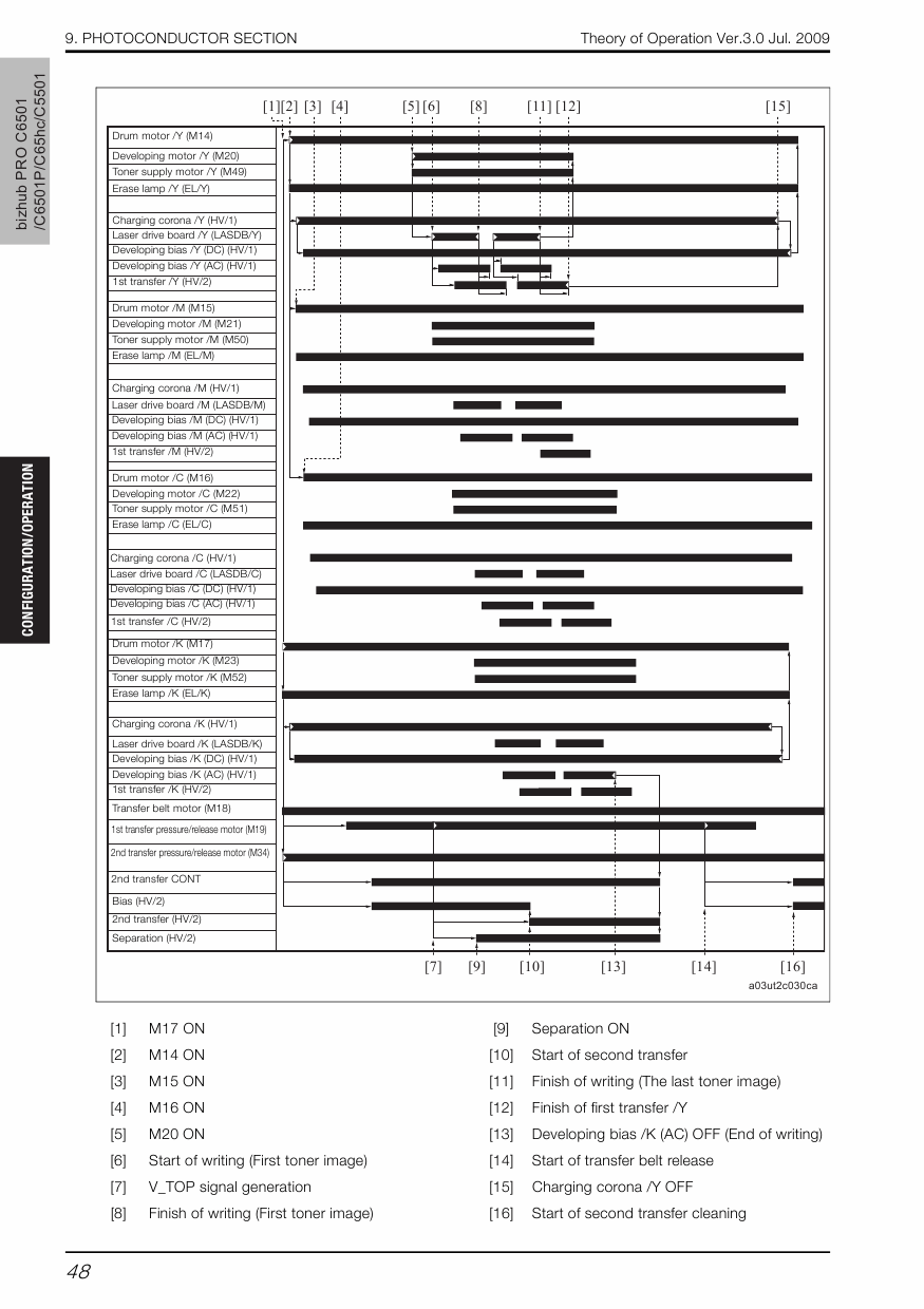 Konica-Minolta bizhub-PRO C6501 C6501P C65hc C5501 THEORY-OPERATION Service Manual-2